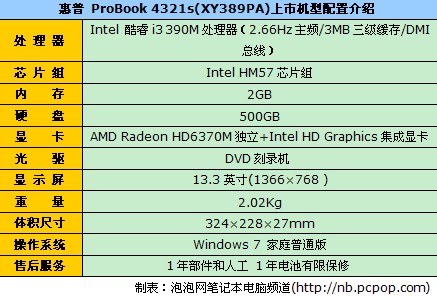 酷睿i3+win7双显  惠普4321s报4700元 