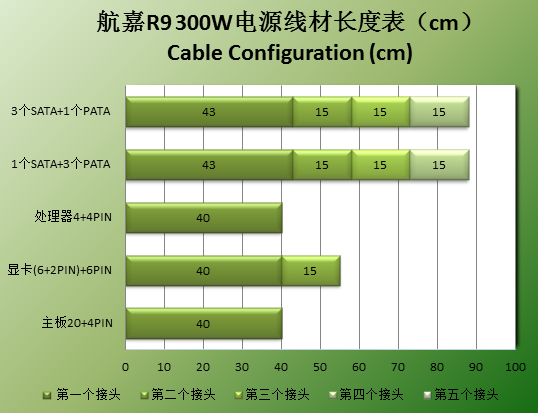 航嘉R9 300瓦全国末测 