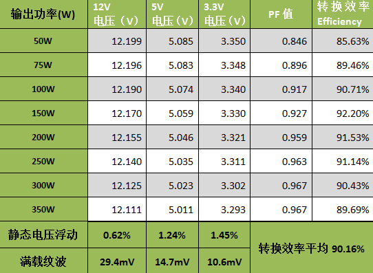 航嘉R9 300瓦全国末测 