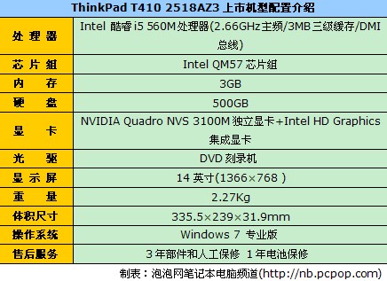 酷睿i5+双显 ThinkPad T410现售12900 