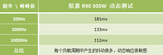 航嘉R9 300瓦全国末测 