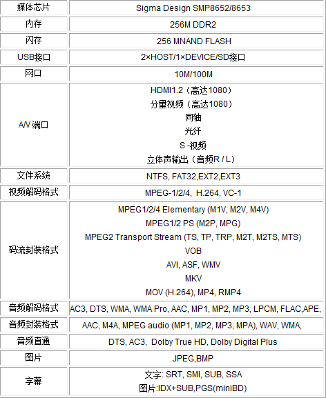 画质兼实用！碧维视BV8058高清机上市 