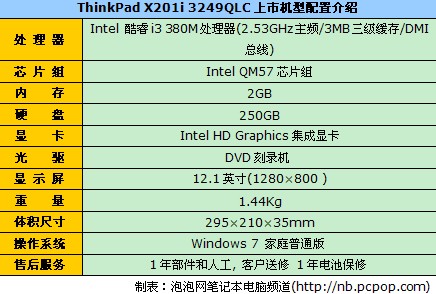 12吋酷睿i3本 ThinkPad X201i报6600 