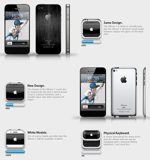 哪些能成真?iPhone5谣言可能性汇总图 