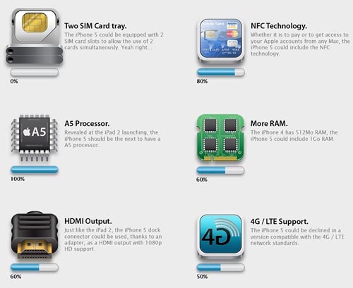 哪些能成真?iPhone5谣言可能性汇总图 