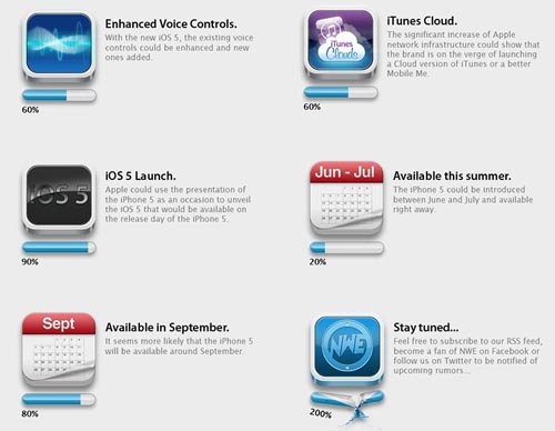 哪些能成真?iPhone5谣言可能性汇总图 