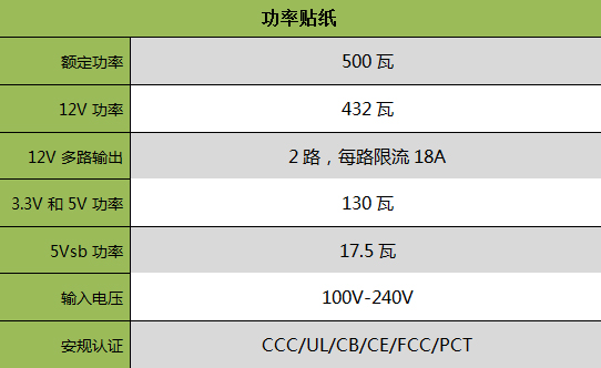 全汉发 