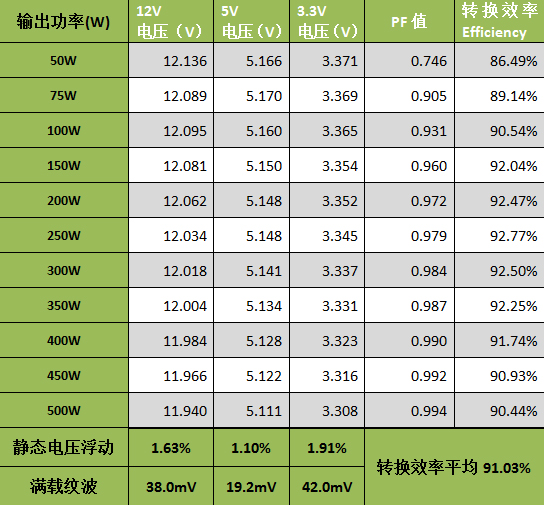 全汉发 