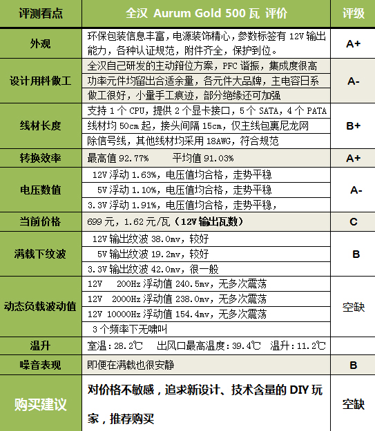 全汉发 