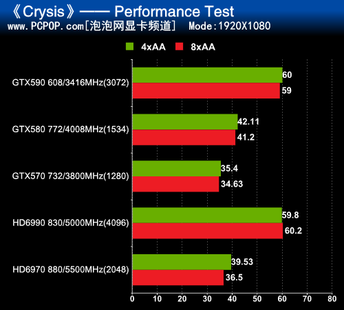 皇位巅峰对决！NV双芯旗舰GTX590评测 