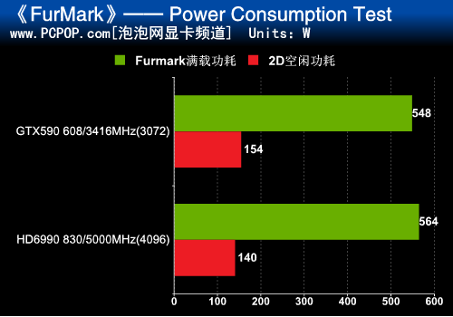 皇位巅峰对决！NV双芯旗舰GTX590评测 