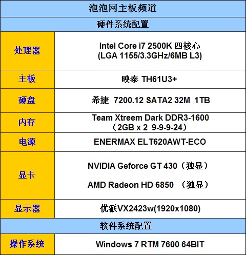 真相还是流言?Intel SNB混交实测揭秘 