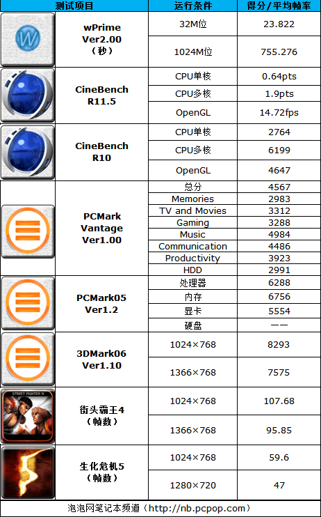 3999元的i3娱乐本!钢铁侠小K初露锋芒 