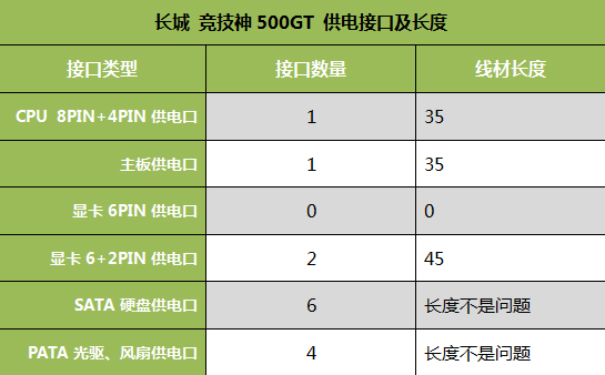 长城竞技神500GT电源评测 
