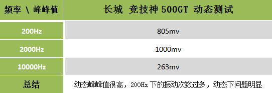 长城竞技神500GT电源评测 