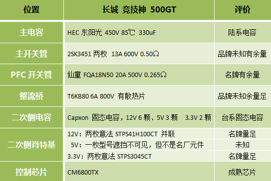 长城竞技神500GT电源评测 