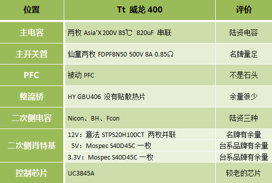 Tt威龙400评测 