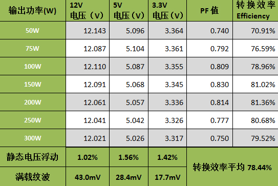 Tt威龙400评测 