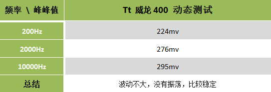 Tt威龙400评测 