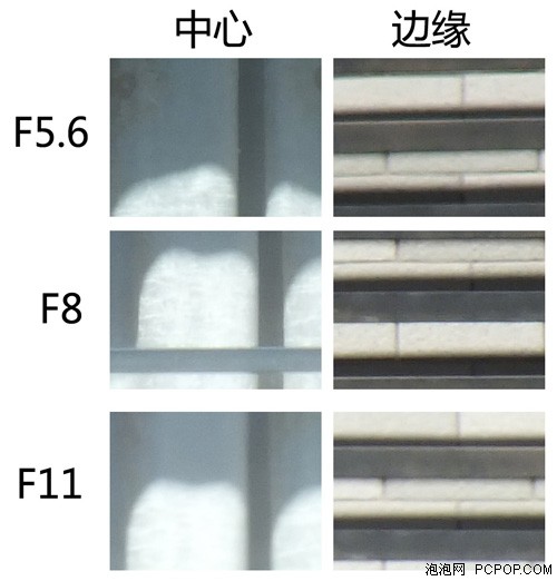 富士HS22EXR评测 