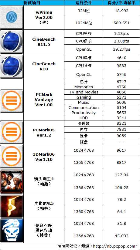 当SNB邂逅2G独显 海尔新简爱7哥评测! 