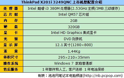 酷睿i3集显本 ThinkPad X201i报6970 