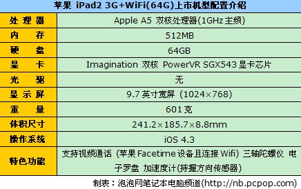 苹果iPad2 3G+WiFi(64G)商家报价8700 