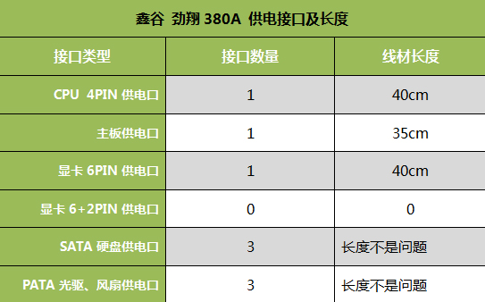 鑫谷劲翔380A评测 