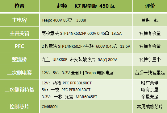 K7限量版评测 