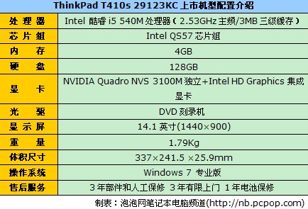 i5高端轻薄 ThinkPad T410s报17500元 