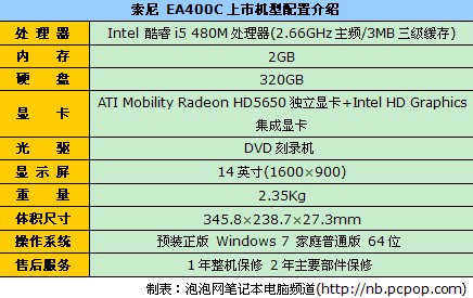 酷睿i5高分宽屏 索尼EA400C报6999元 