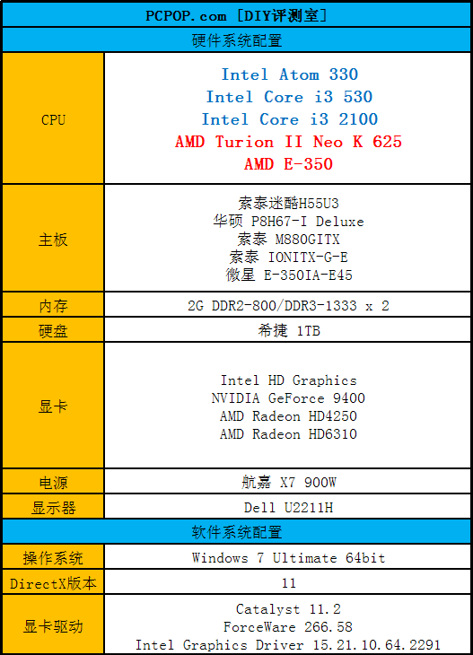 小块头有大能量！X款迷你ITX平台评测 