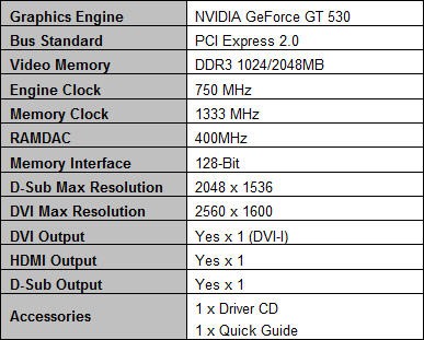 是愚人节玩笑？NVIDIA GT530规格泄露 