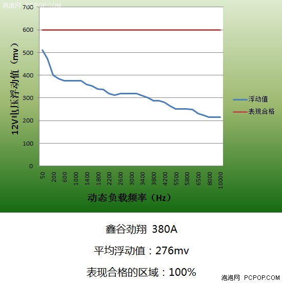 9款电源动态负载对比 