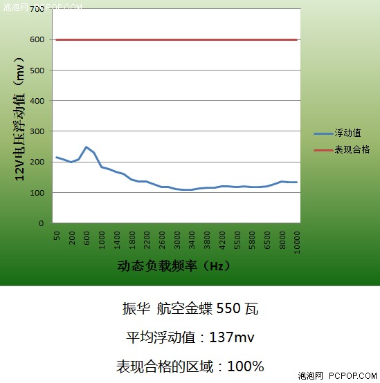 9款电源动态负载对比 