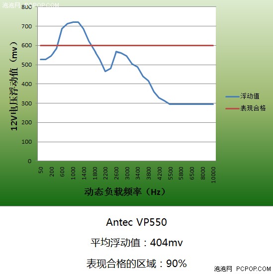 9款电源动态负载对比 