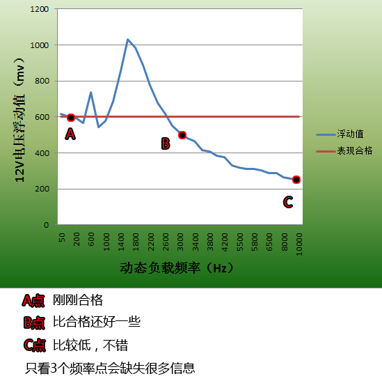 9款电源动态负载对比 