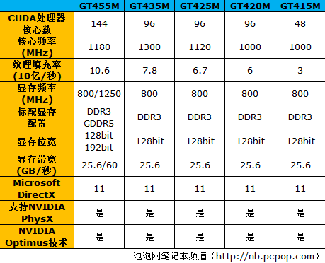 笔记本显卡的现状及未来去向深入解析 