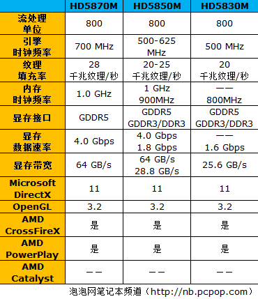 笔记本显卡的现状及未来去向深入解析 