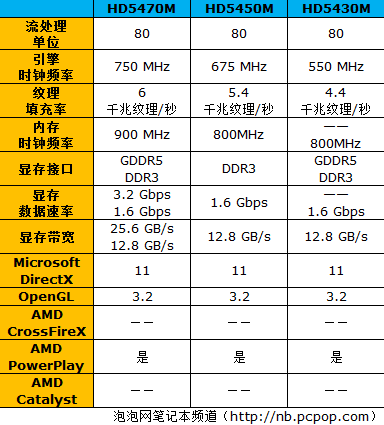 笔记本显卡的现状及未来去向深入解析 