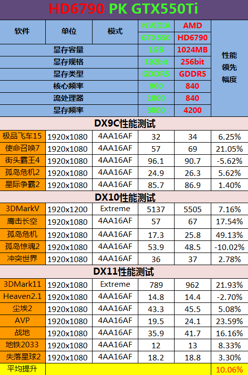 A卡千元级性价比杀手!HD6790深度解析 