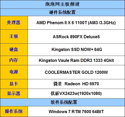 AM3+来袭!黄金电容版优异890FX全解析 