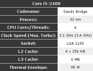 非常好的游戏CPU 