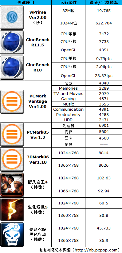 方正R430评测 