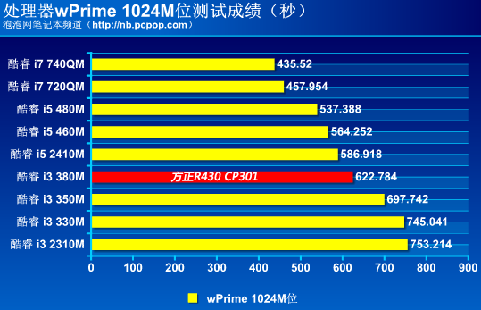 方正R430评测 