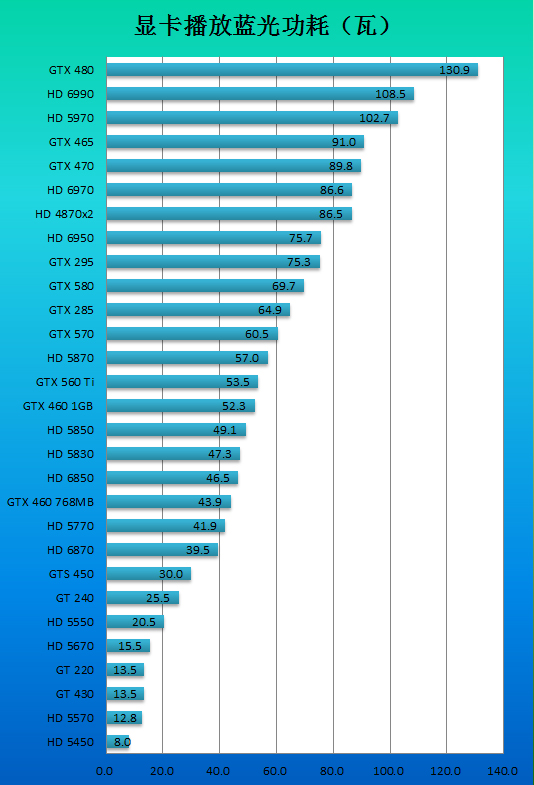 我们需要多大功率的电源 