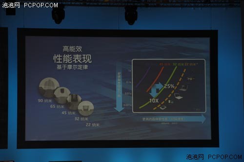 戴维斯：智能设备演绎个性化计算未来 