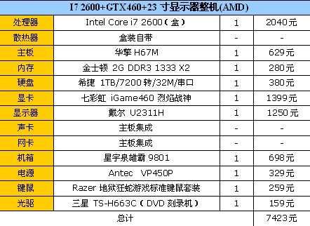 差2000元！同规格DIY/品牌机价格对比 