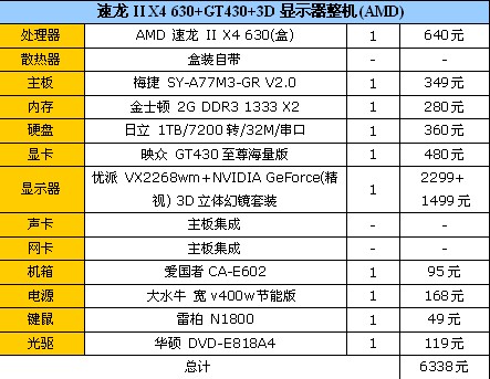 便宜多少？同规格DIY/品牌机价格对比 