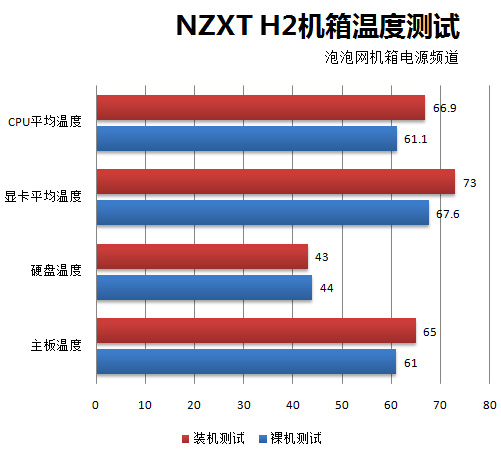 NZXT H2机箱评测 